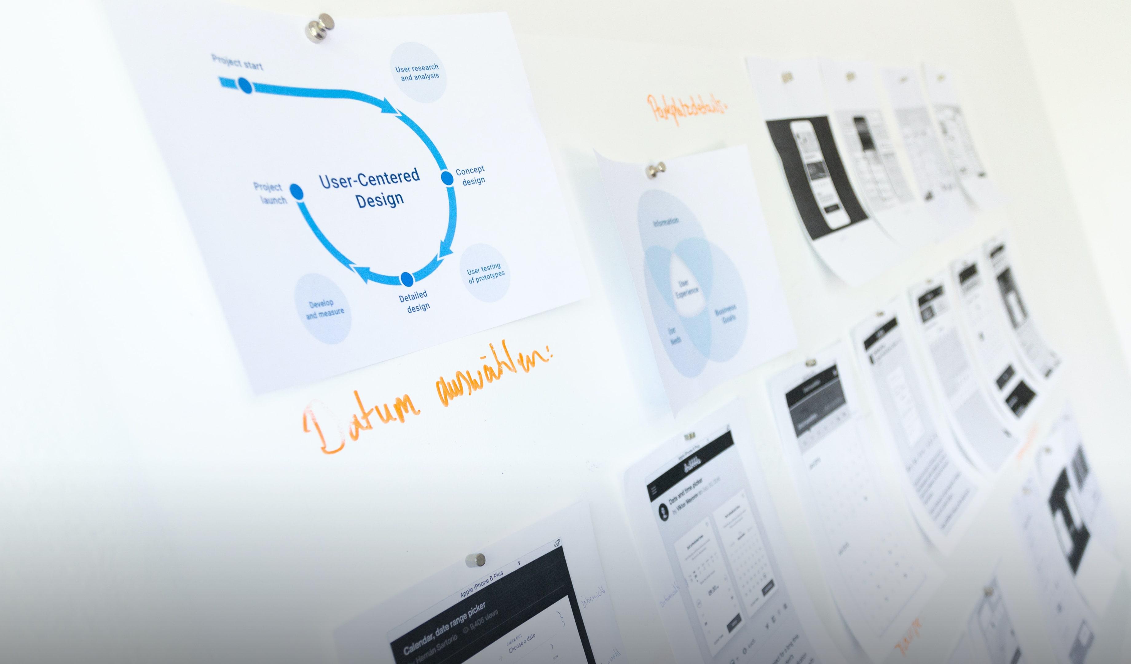 A whiteboard filled with diagrams illustrating UX research service and board information.