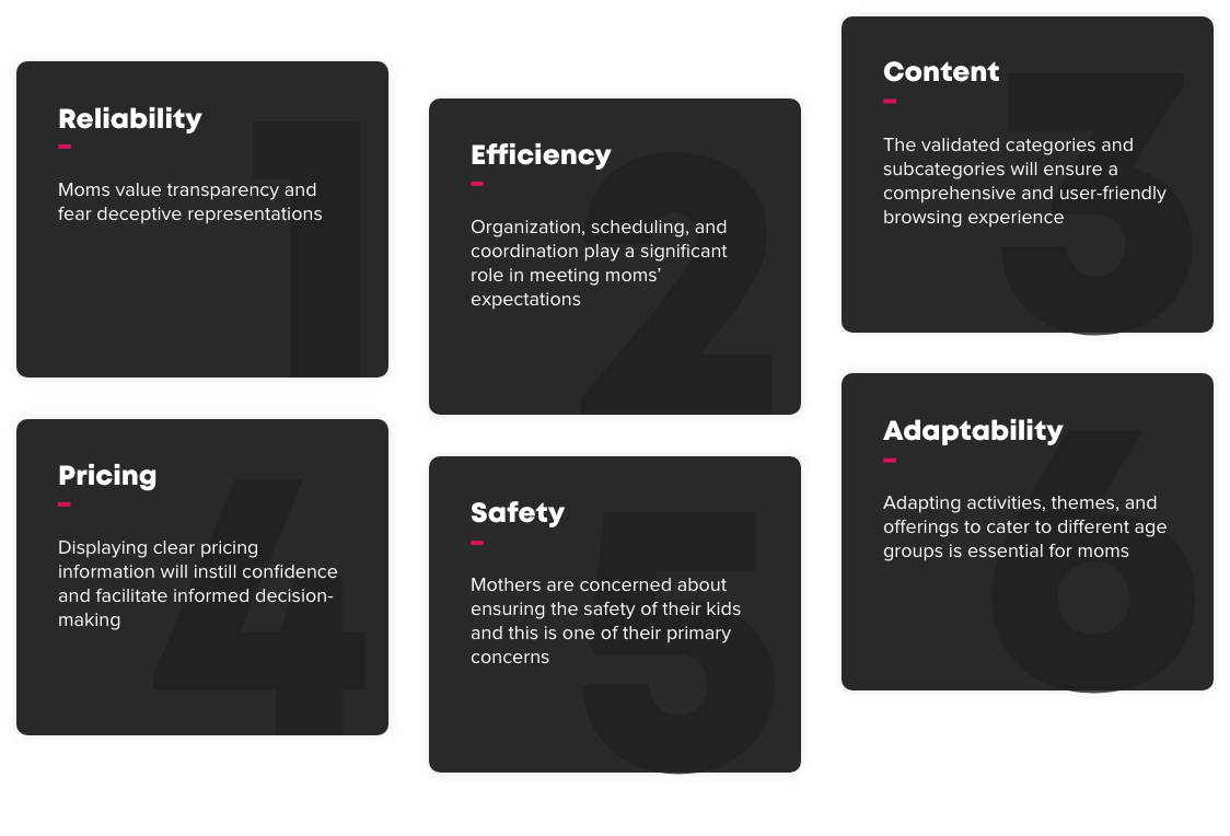 Findings of the workshop with users