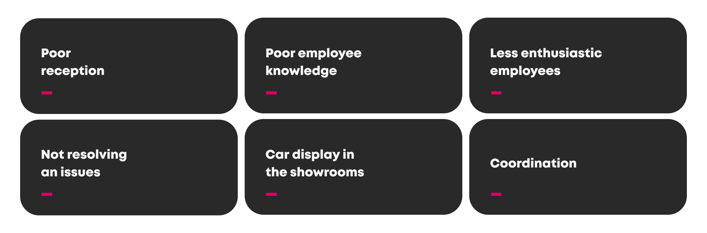 Pre-visit methods customer interactions thorough analysis trade-in evaluations post-visit reviews