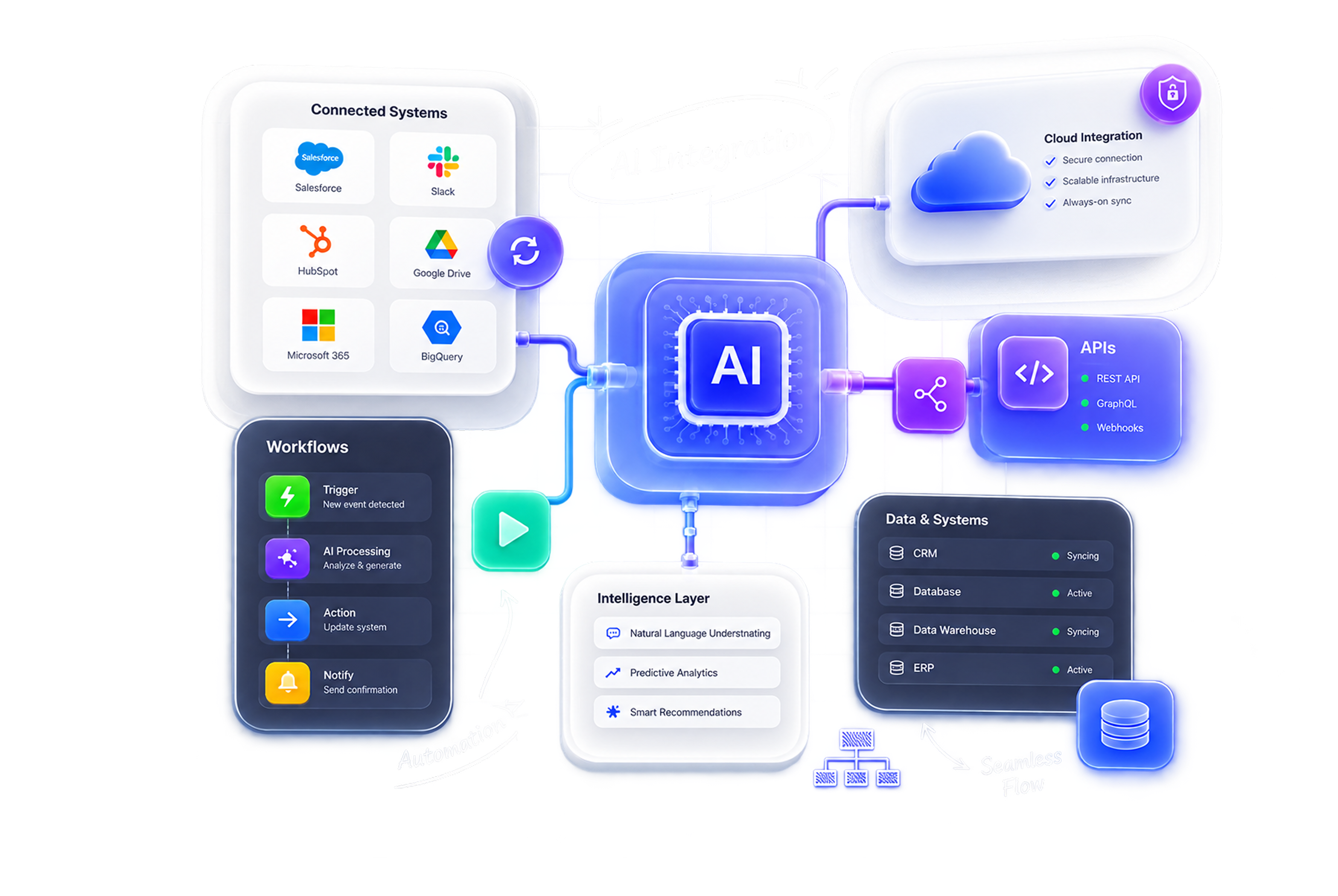 Delivering guidelines and strategies for AI integration 