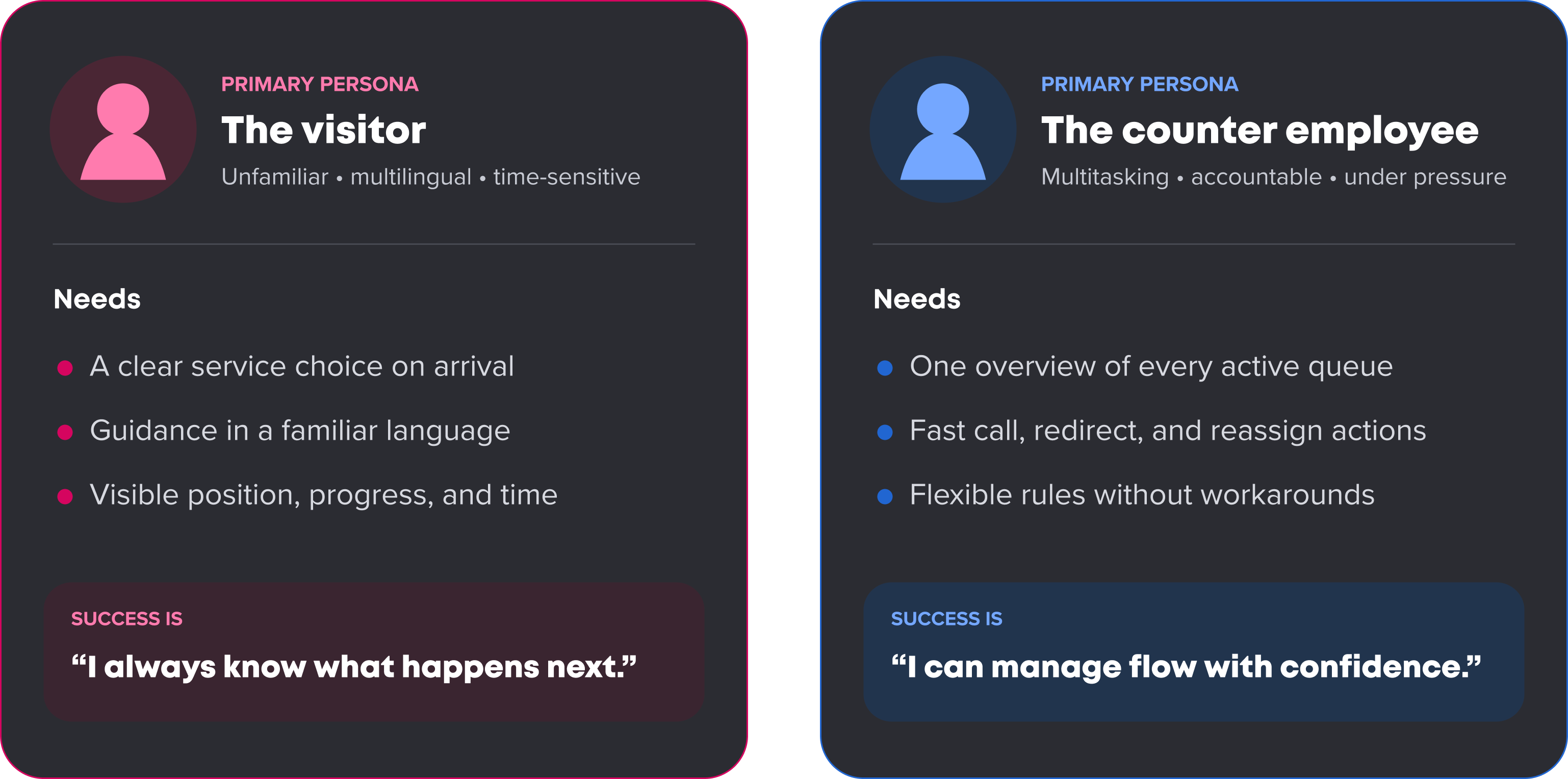 personas for unine research