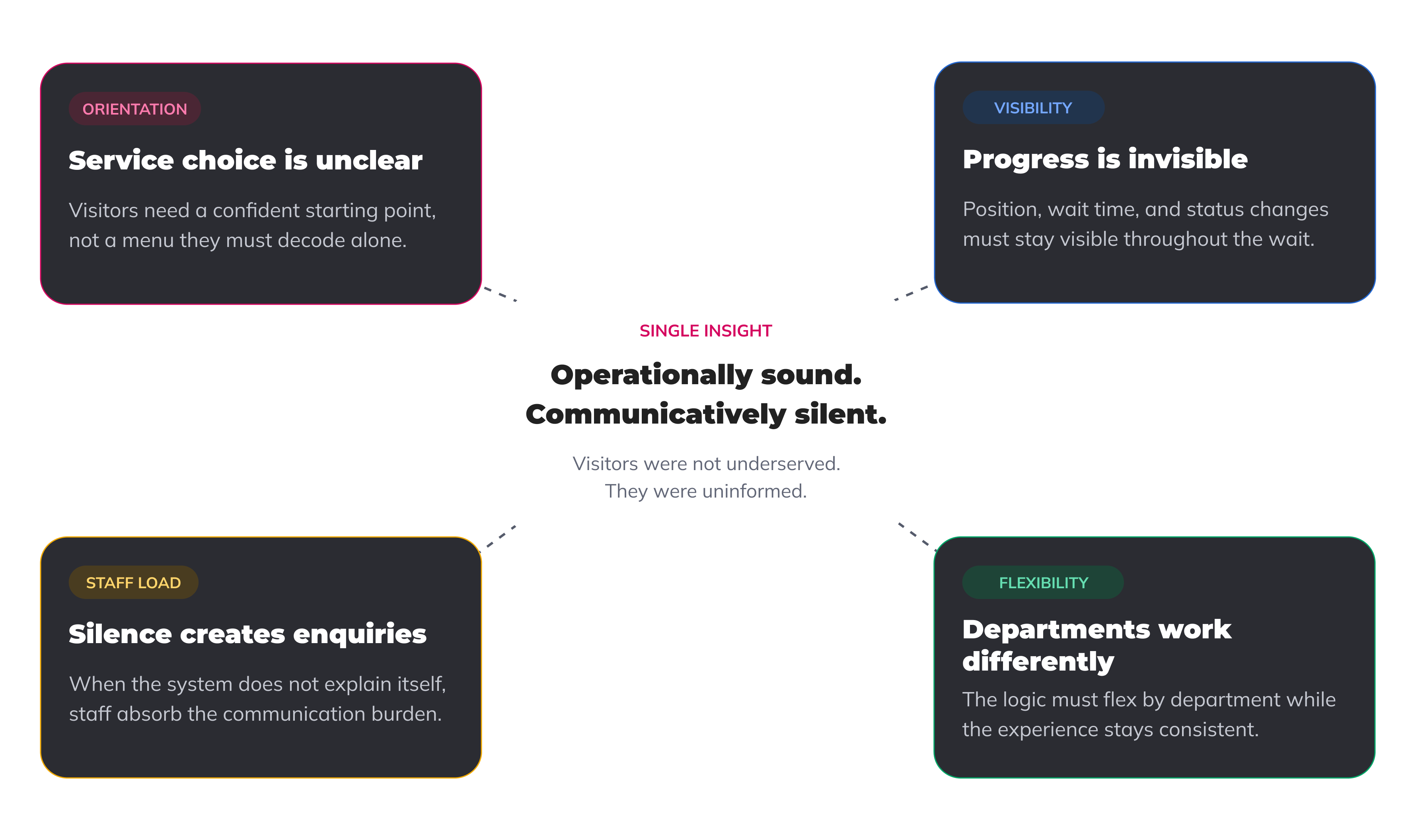 Insights from the unine research process