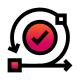 Measure & iterate
