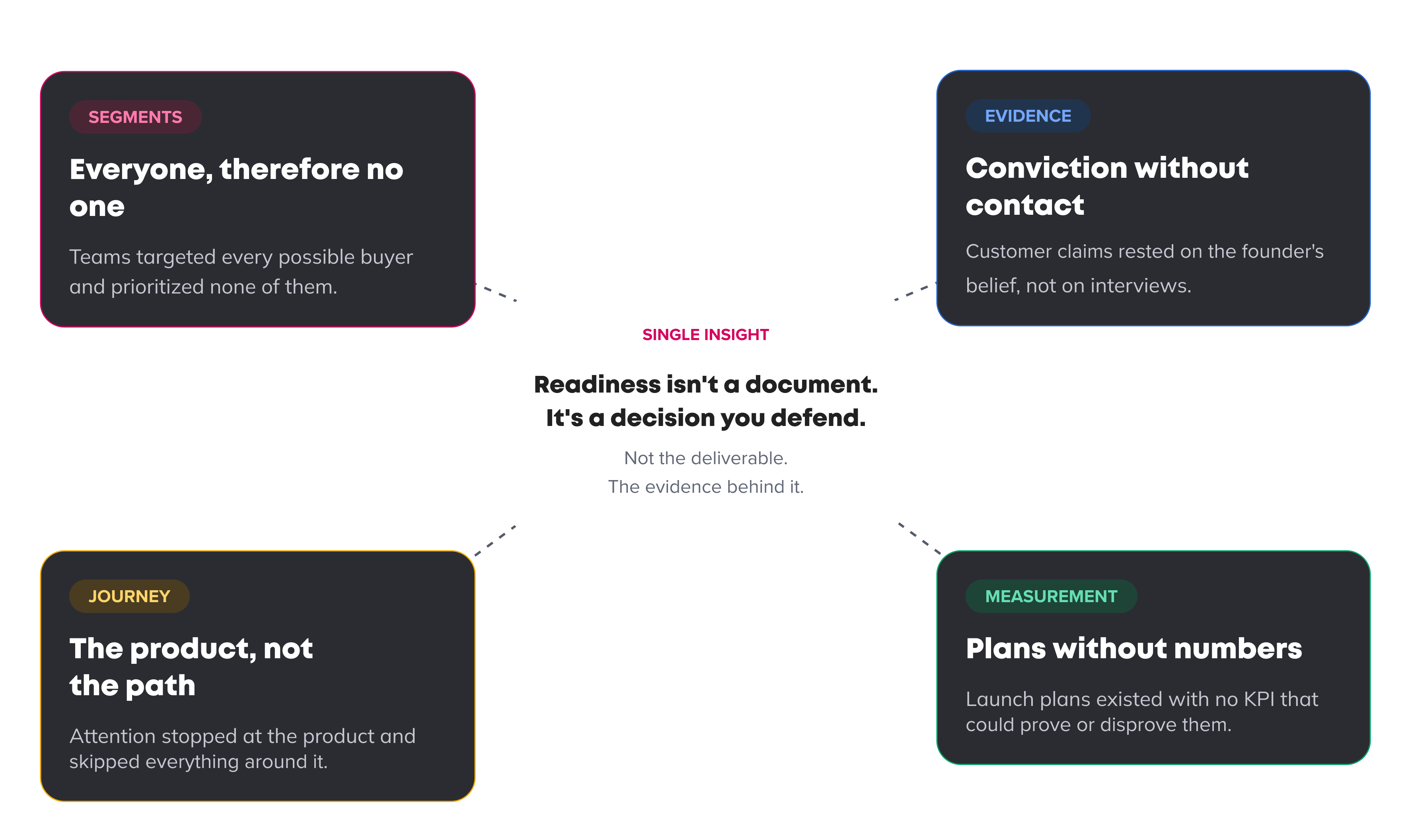 Insights from Berytech workshops