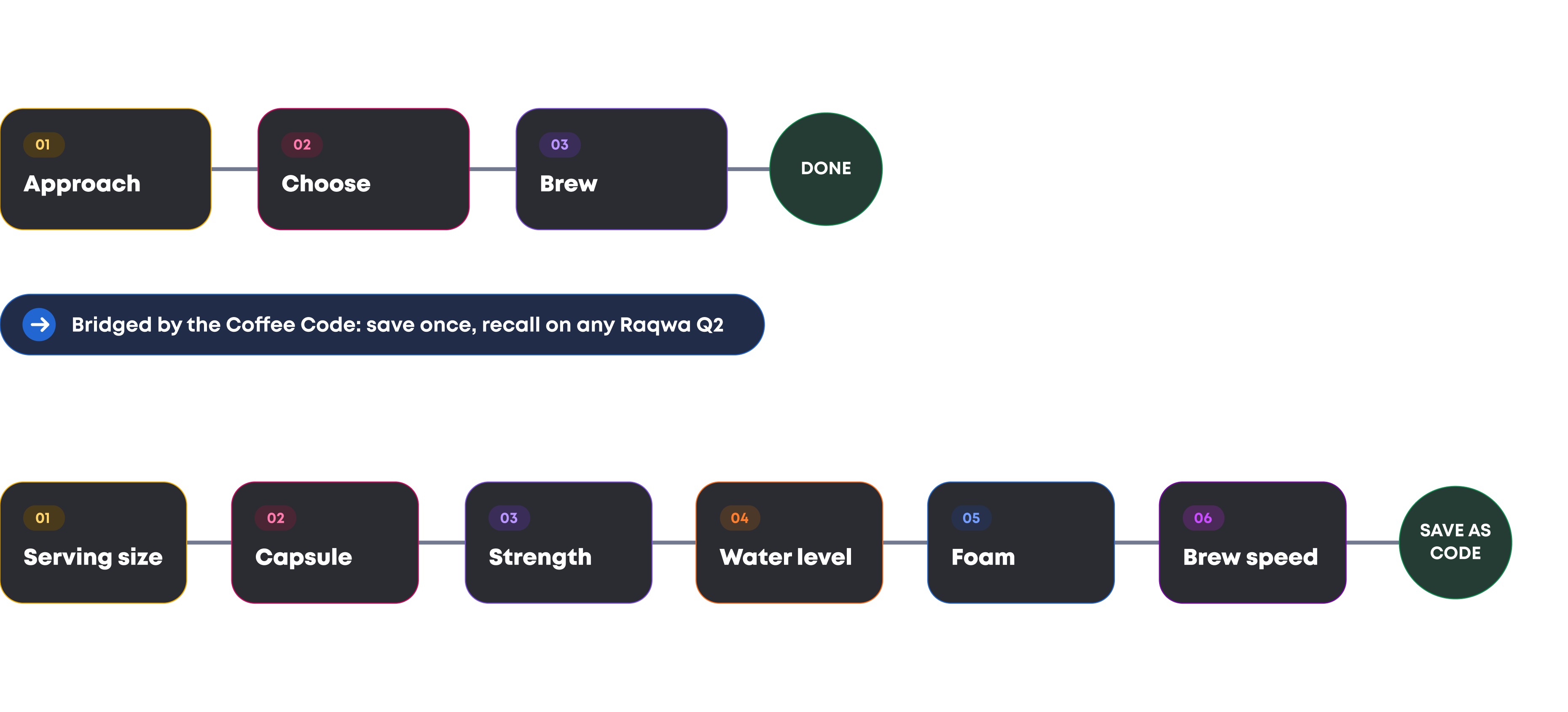 najjar raqwa q2 user flow