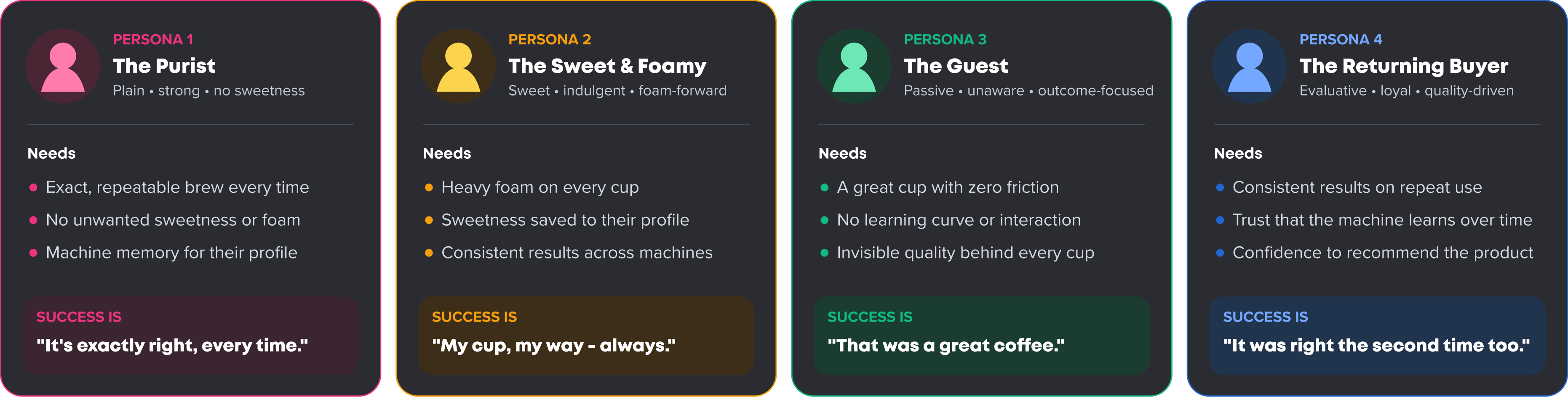 personas for raqwa q2 research