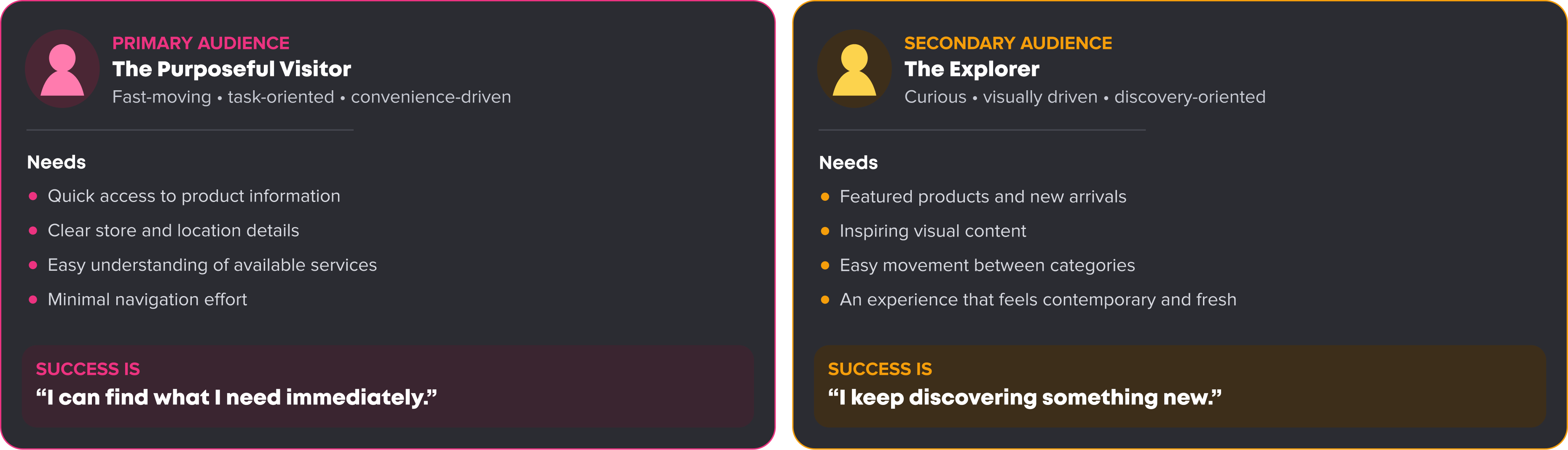 Trolley UX user personas: the Purposeful Visitor and the Explorer with their needs and goals