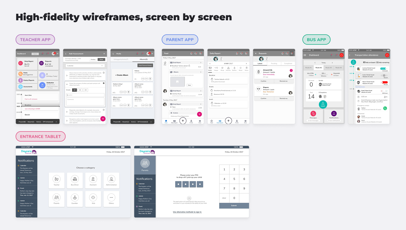 High-fidelity wireframe screens for the teacher tablet, parent app, bus app and entrance tablet