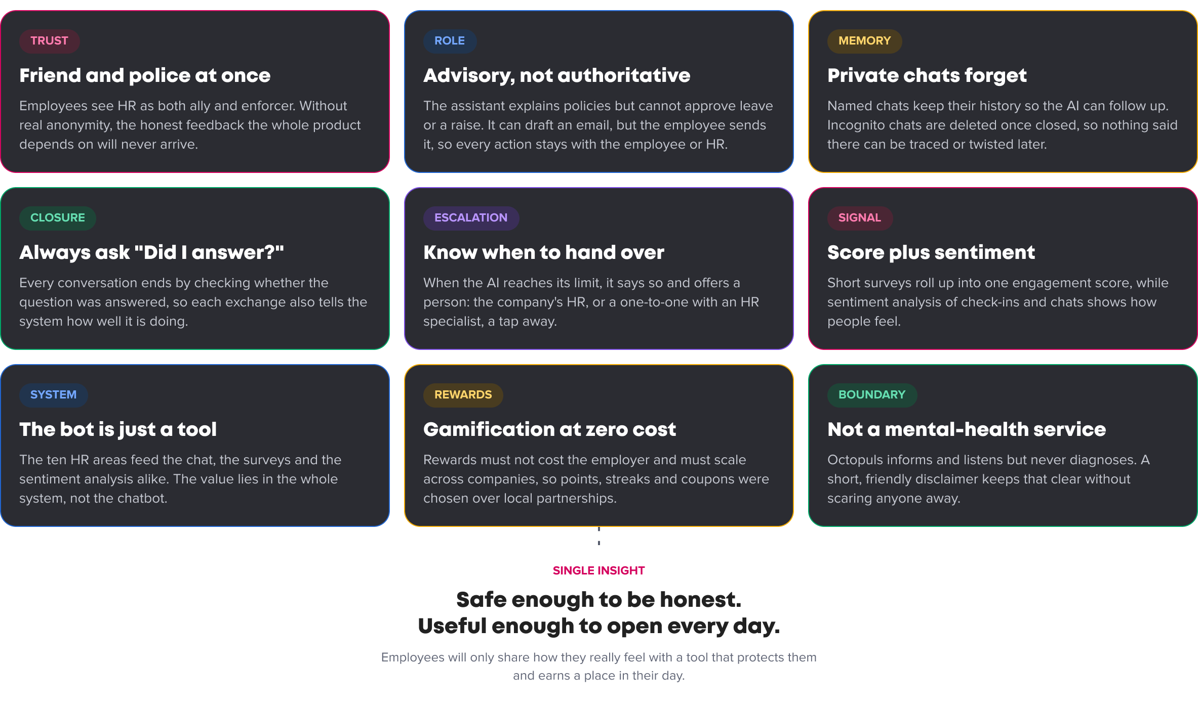 Nine Octopuls research insights around one callout: safe enough to be honest, useful enough to open daily
