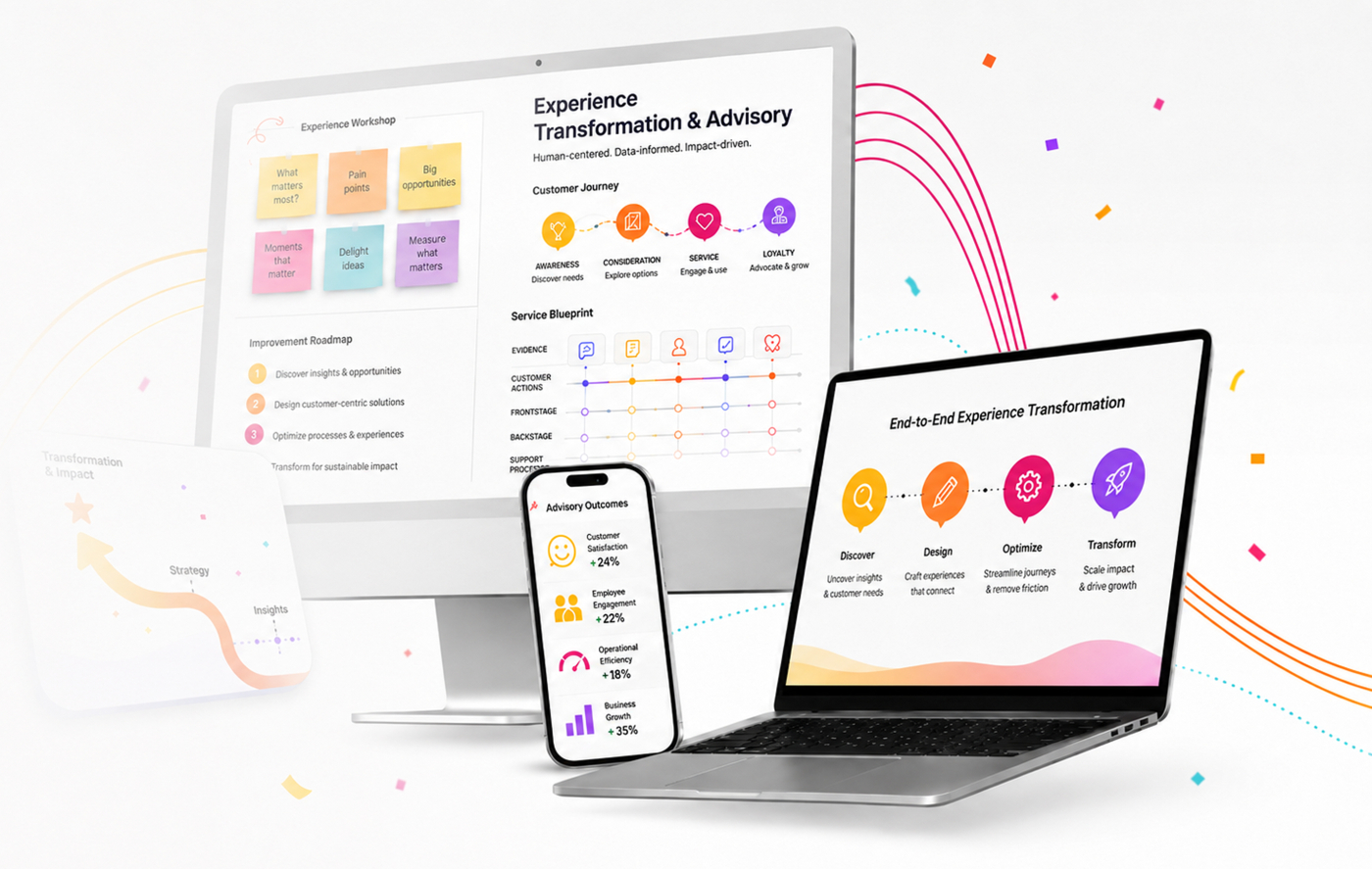 Experience Transformation & Advisory