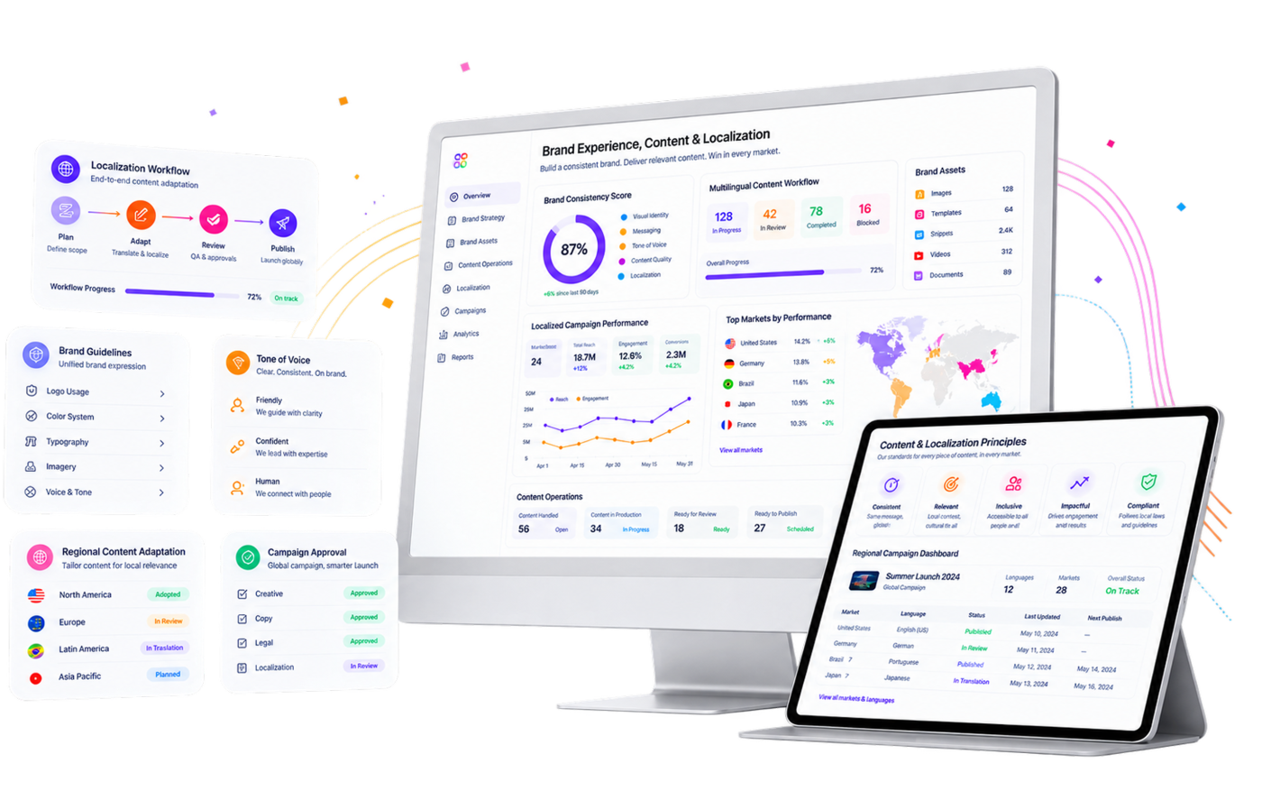 Brand Experience, Content & Localization